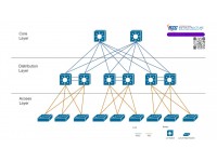 3 Tier Design Architecture (สถาปัตยกรรมแบบ 3 ชั้น)