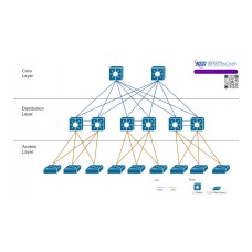 3 Tier Design Architecture (สถาปัตยกรรมแบบ 3 ชั้น)