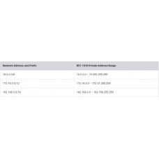 Public and Private IPv4 Addresses (ที่อยู่ IPv4 สาธารณะและส่วนตัว)