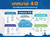 เทศบาล 4.0