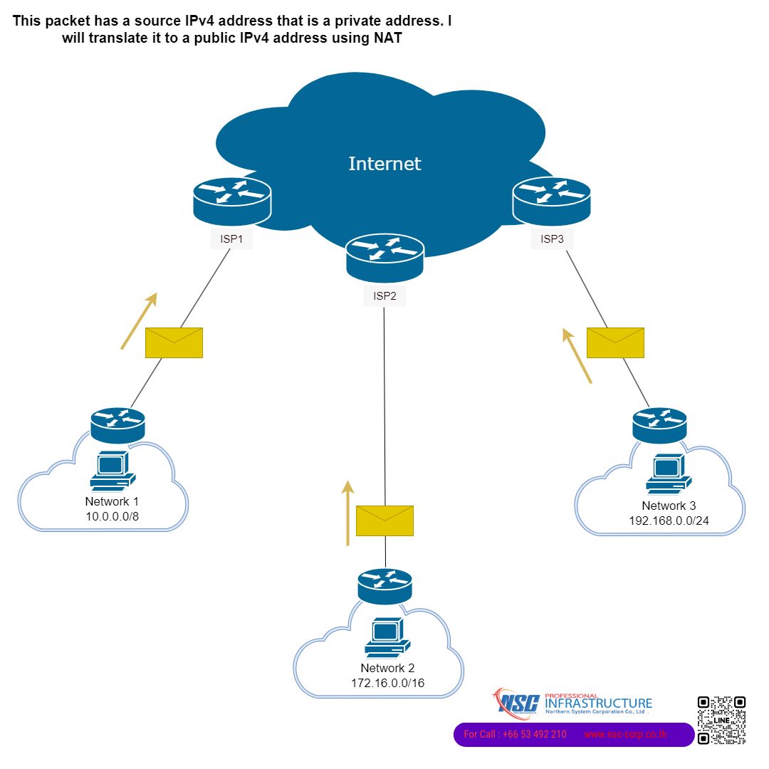 Routing to the Internet