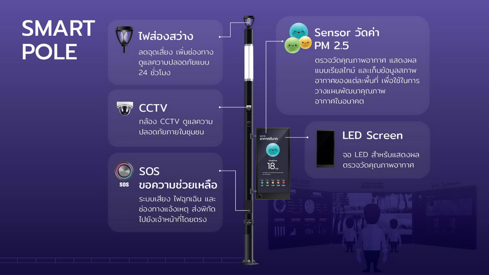 เทศบาล 4.0